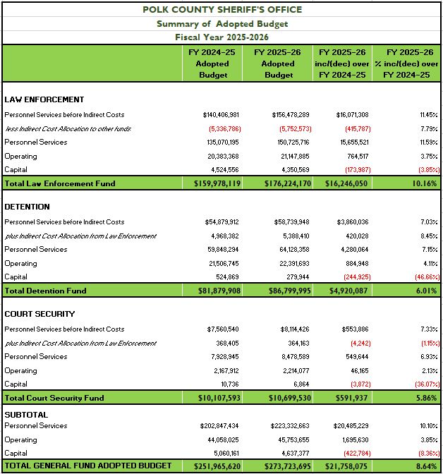 2025-2026 adopted budget